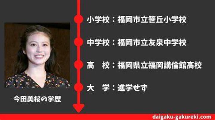 今田美桜 高校 卒アル 講倫館